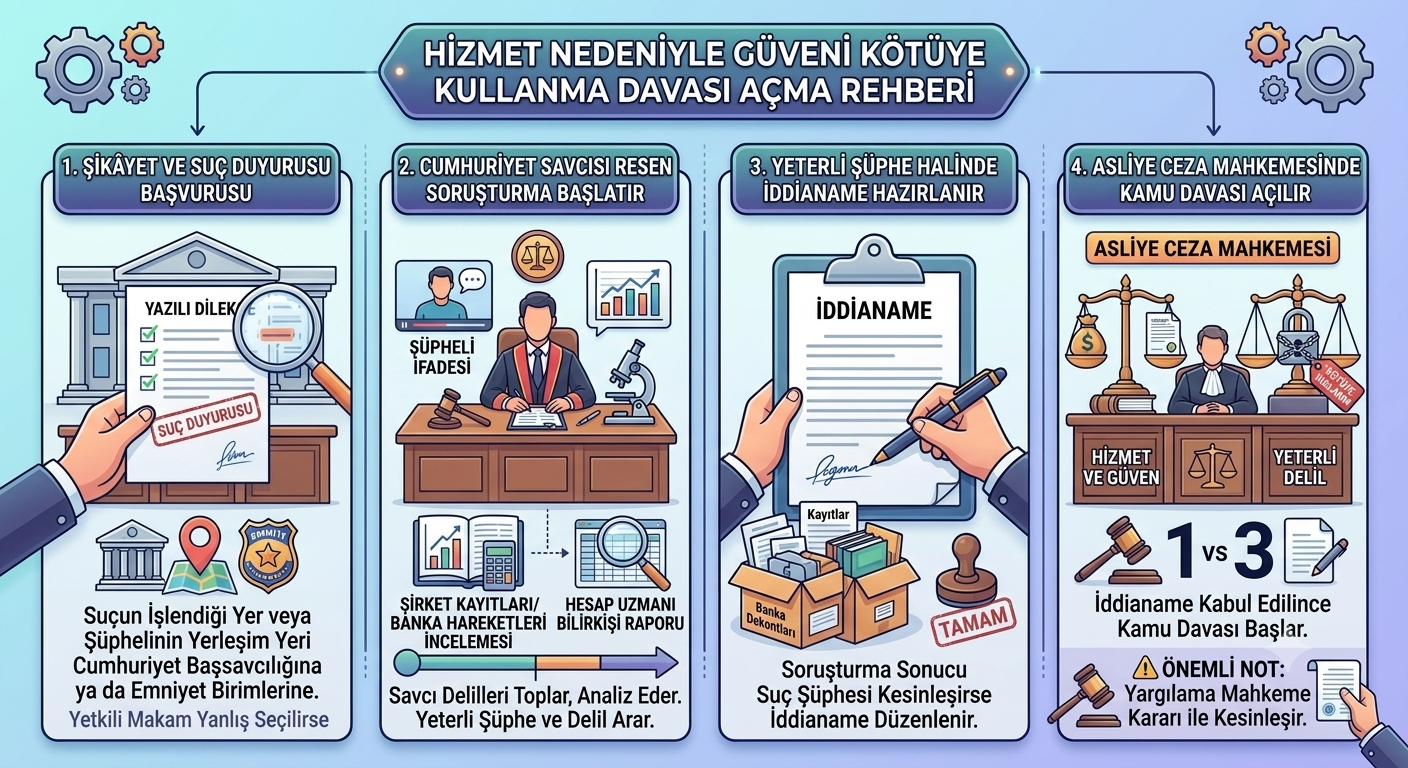 hizmet-nedeniyle-guveni-kotuye-kullanma-sucu