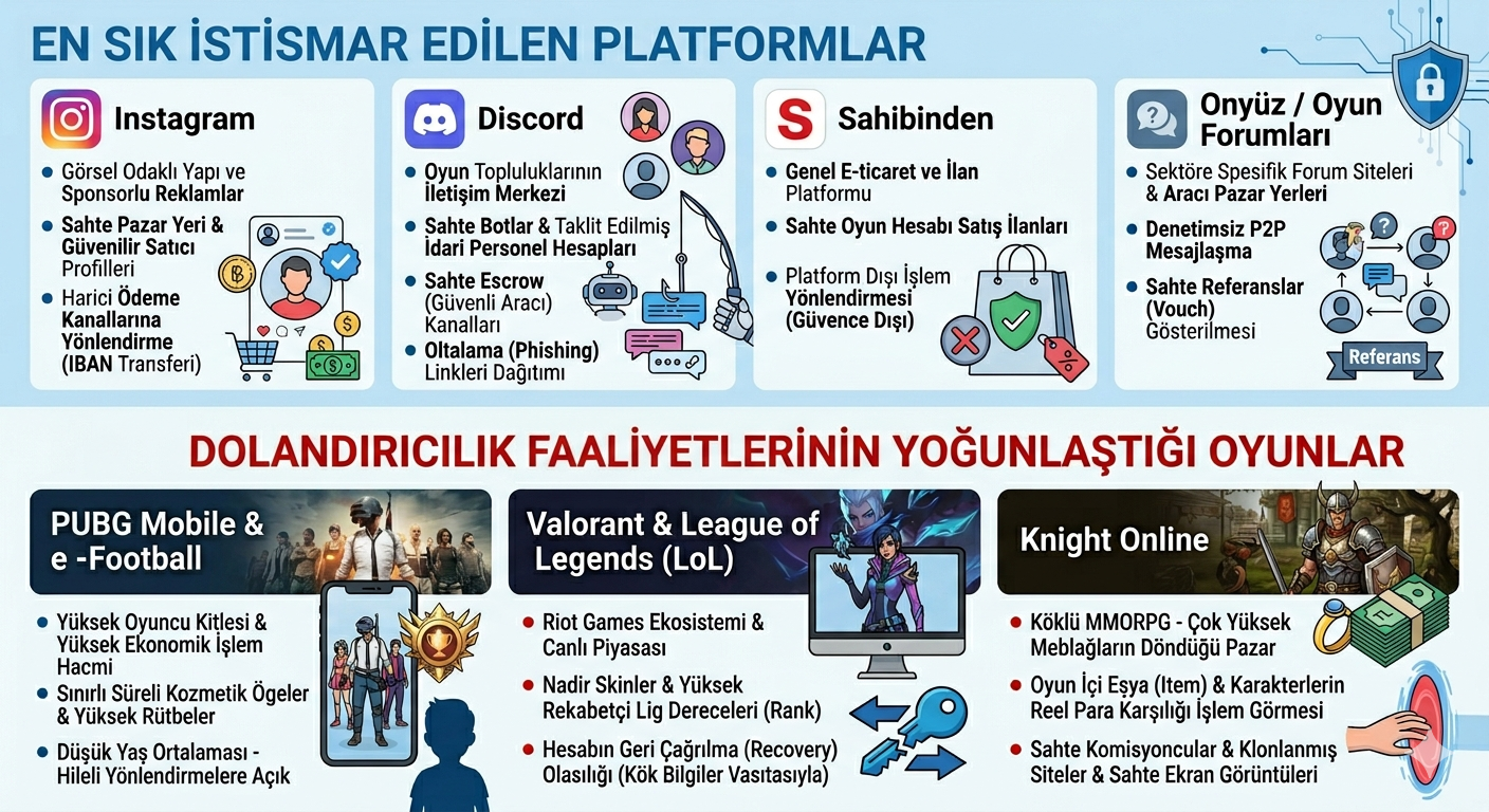 online-oyun-hesabi-dolandiriciligi-alirken-veya-satarken-dolandirildiysaniz-ne-yapmalisiniz