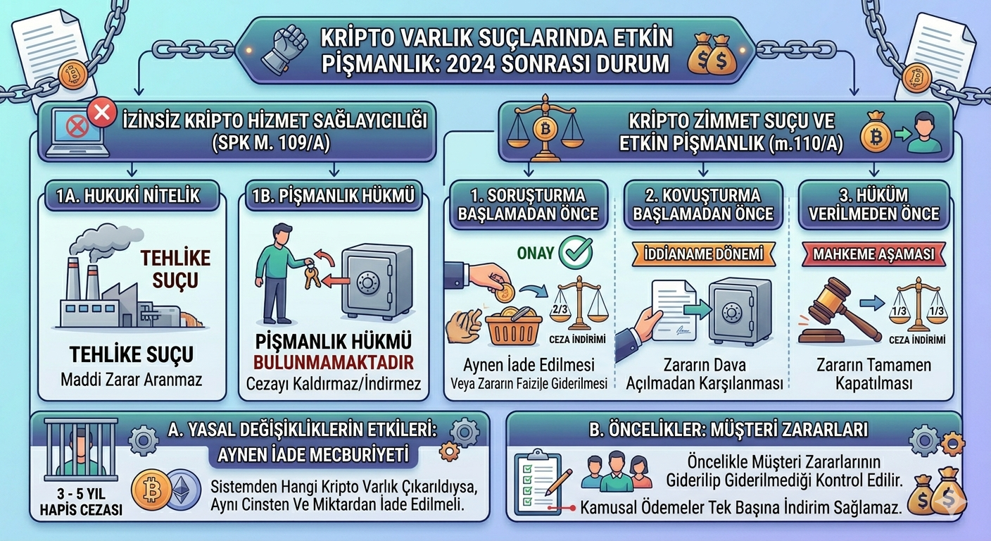 sermaye-piyasasi-suclarinda-etkin-pismanlik