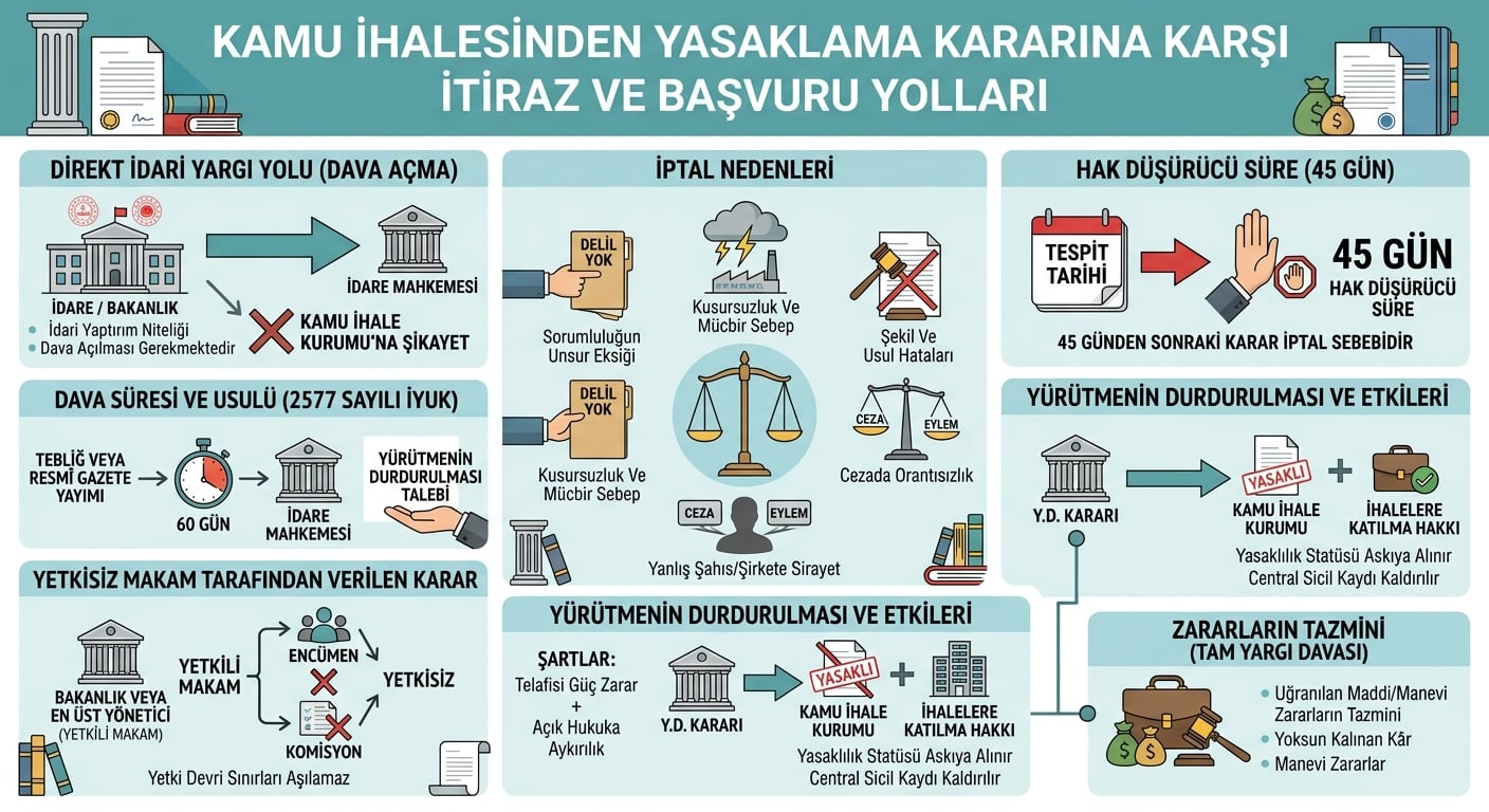 kamu-ihalesinden-yasaklama-kararina-karsi-itiraz-ve-dava