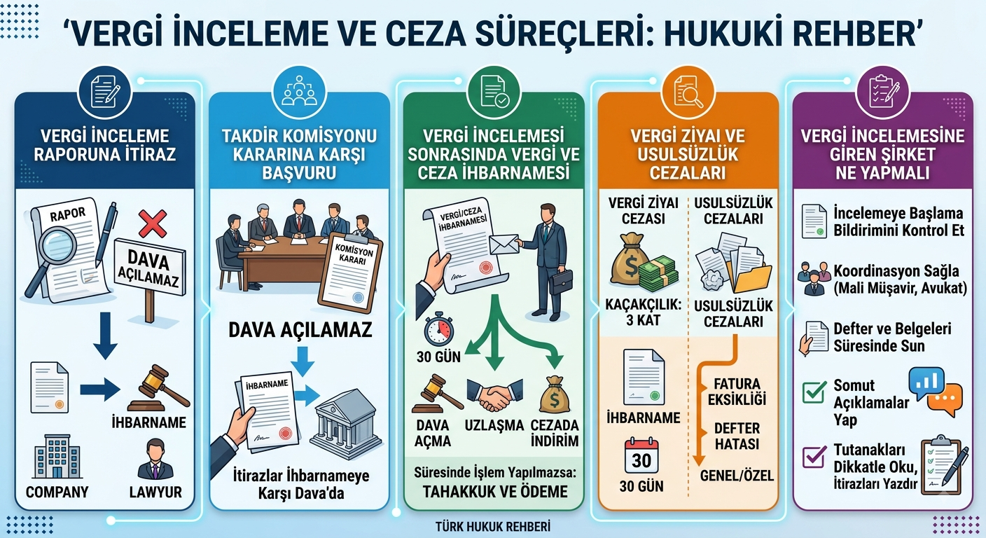 vergi-incelemesine-giren-sirket-ne-yapmali